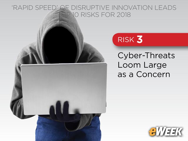 Cyber-Threats Loom Large as a Concern