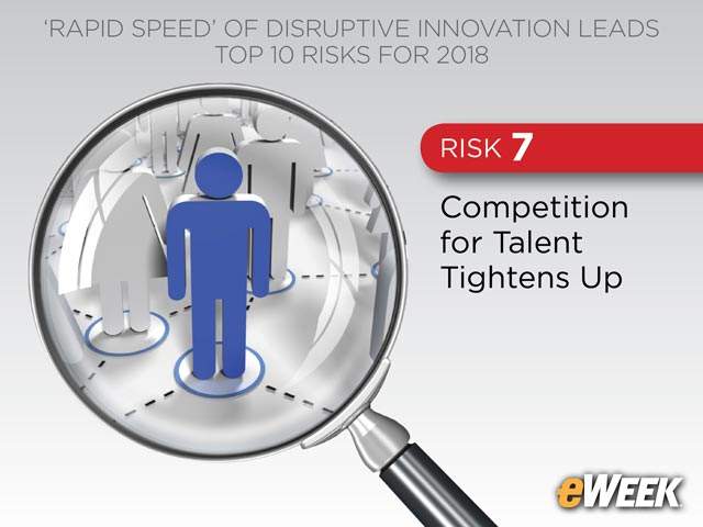 Competition for Talent Tightens Up